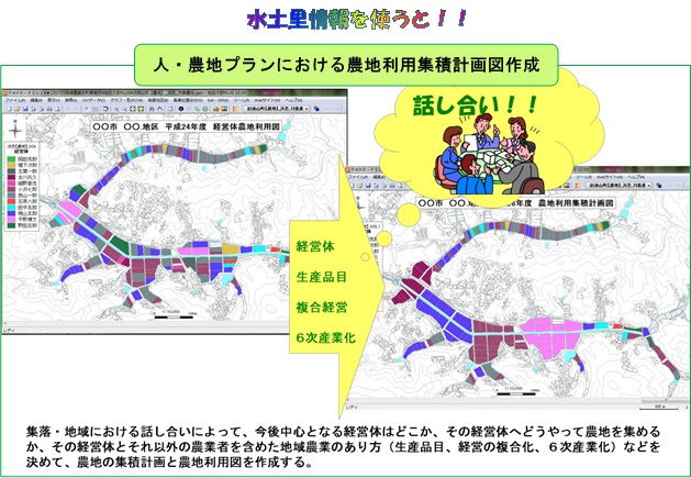 人・農地プランにおける農地利用集積計画図作成